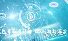 数字钱包背面图详解:设计、功能与应用场景