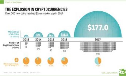 
如何在TP钱包中将OKT转到BSC链上的详细指南