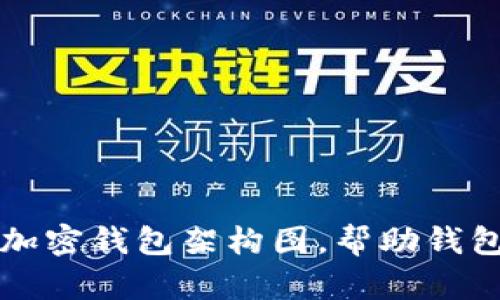 深入解析加密钱包架构图，帮助钱包运作原理