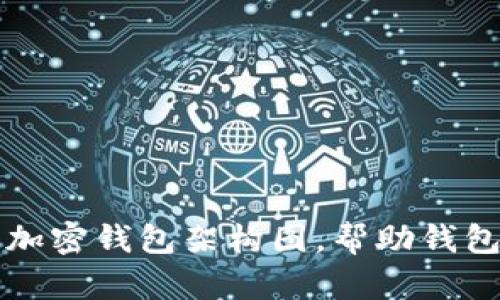 深入解析加密钱包架构图，帮助钱包运作原理