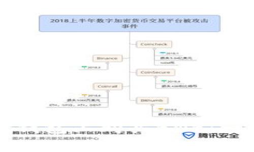 如何在TP钱包上购买BNB:一步步指南