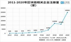 TP钱包TRC20手续费解析及使用指南
