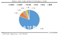 如何安全导出TP钱包中的私钥