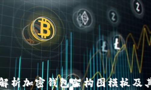 全面解析加密钱包架构图模板及其应用
