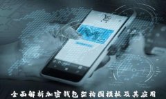 全面解析加密钱包架构图模板及其应用