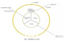 2023年最热门的加密数字货币钱包推荐与使用指南