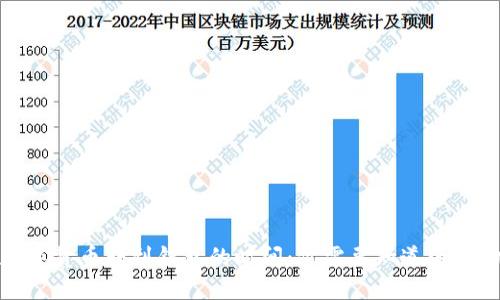 数字货币转到钱包的时间:你需要知道的一切