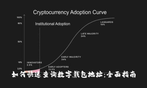 如何快速查询数字钱包地址:全面指南