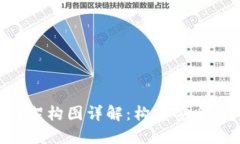 区块链钱包设计架构图详解:构建安全、高效的