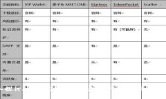 深入探讨Anyweb数字钱包:安全性、功能与用户体