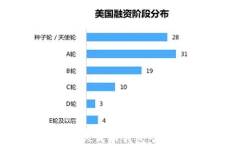 走向世界的数字人民币钱包:新时代的支付方式