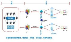 TP钱包事件最新进展分析:影响与应对策略