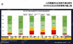 如何查看TP钱包的授权和管理操作