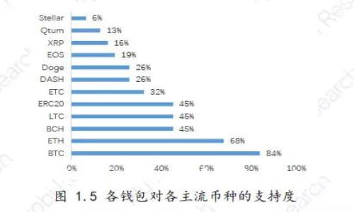 如何查看TP钱包的授权和管理操作