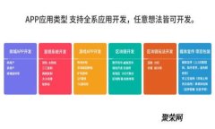 北京冬奥会数字货币硬钱包全面解析:优势、使