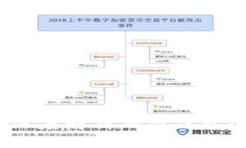 加密钱包背后的密码:深度解析加密钱包的安全机制与实践方法