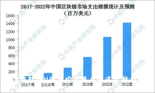 TP钱包提U到币安的最佳通道选择指南