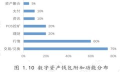 如何在TP钱包上出售以太坊链的新币