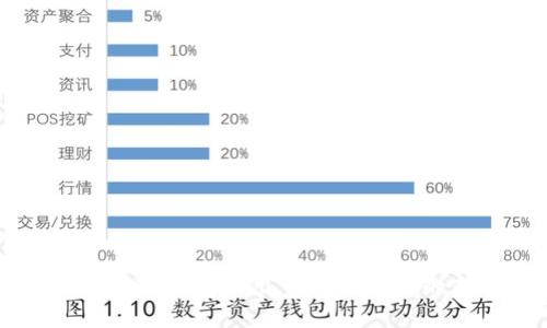 如何在TP钱包上出售以太坊链的新币