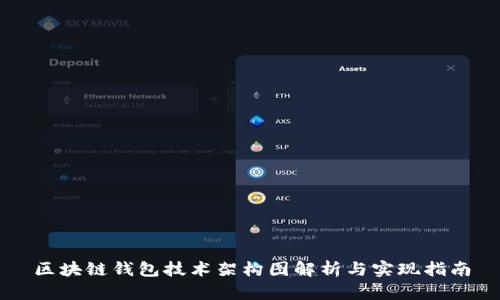 区块链钱包技术架构图解析与实现指南