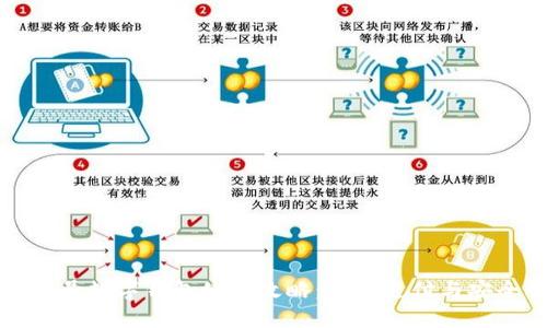 京东账号数字钱包使用攻略：便利支付与安全管理