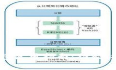 TBCC区块链超级钱包使用指南:功能、操作及常见