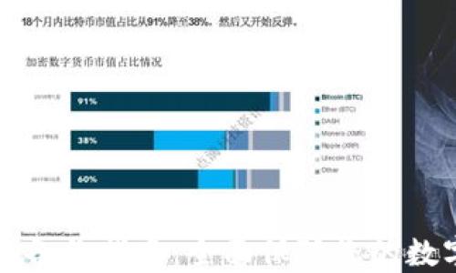 区块链钱包备份指南:全面保障您的数字资产安全