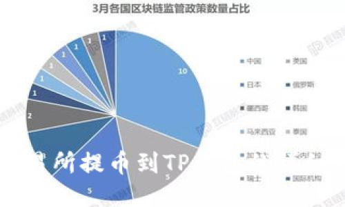 OK交易所提币到TP钱包的详细教程