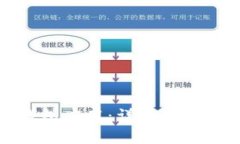 如何安装数字钱包应用：详细指南与常见问题解