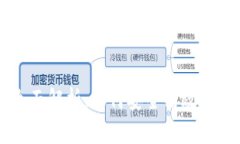 TP钱包支付功能全面解析:如何安全高效地进行数