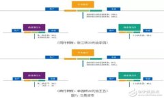 如何删除数字人民币软钱包?步骤与注意事项