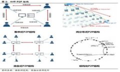 如何在异地成功开通数字钱包:完整指南