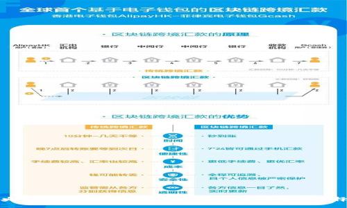 央视新闻数字钱包:安全便捷的未来支付选择