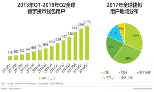为什么区块链钱包文件那么大?解析其背后的存储需求