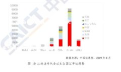 jiaotiTP钱包最新使用教程:如何高效管理你的数字