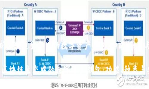 《全面解析区块链生态中的数字资产钱包:功能、种类与安全性》
全面解析区块链生态中的数字资产钱包:功能、种类与安全性