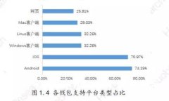 全面解析虚拟币的数字钱包:安全性、类型与使