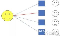 TP钱包如何在去中心化交易所(DEX)上进行安全交