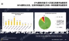 文章TP钱包如何添加以太坊地址:详细步骤与常见