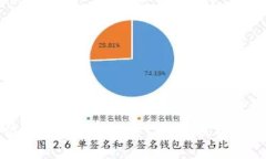 如何有效地显示钱包数字：方法、技巧与最佳实
