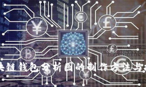 区块链钱包分析图的制作方法与技巧