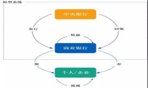 tp钱包不可以卸载么？

TP钱包（TokenPocket）是一款广受欢迎的区块链钱包应用，它支持多种数字资产的管理、交易和存储。很多用户在使用过程中可能会遇到需要卸载应用的情况，例如为了释放存储空间或是为了重新安装以解决某些问题。然而，有用户反映在使用TP钱包时遇到了无法卸载的问题，下面我们将对此进行详细分析。

什么是TP钱包？

TP钱包是一个多链数字货币钱包，允许用户对各种数字资产进行存储和管理。用户不仅可以在TP钱包中管理自己的加密货币资产，还能进行去中心化交易（DEX）、参与DeFi（去中心化金融）项目，甚至可以进行NFT（非同质化代币）的购买与销售。TP钱包的用户界面友好，支持多种语言，这也是它受到广大用户青睐的原因之一。

无法卸载TP钱包的原因

如果用户发现自己无法卸载TP钱包，可能会有以下几个原因：

1. **应用权限问题**：某些设备出于安全考虑，可能限制了用户对某些应用的卸载操作。检查设备的安全设置，确认是否存在这样的问题。

2. **设备存储问题**：如果设备的存储空间不足，可能会导致卸载程序无法正常执行。建议清理设备的存储空间，确保有足够的空间进行卸载。

3. **操作系统问题**：不同的操作系统对应用的管理可能存在差异，特别是在安卓和iOS之间。检查是否存在操作系统的限制。

4. **TP钱包的安装方式**：如果你是通过非官方渠道安装的TP钱包，可能会导致一些卸载问题。建议用户始终从官方网站或官方应用商店下载应用。

如何解决TP钱包无法卸载的问题？

如果用户确实遇到无法卸载TP钱包的情况，可以尝试以下几种解决方案：

1. **重启设备**：有时候，简单的重启就能够解决很多问题，包括无法卸载应用的情况。

2. **安全模式卸载**：在安全模式下，系统会禁用所有第三方应用，这时可以尝试卸载TP钱包。具体方法因设备而异，通常需要在关机状态下，长按电源键并选择“安全模式”。

3. **使用卸载工具**：某些第三方应用能够帮助用户卸载无法正常卸载的程序，但需谨慎使用，以免影响设备安全。

4. **恢复出厂设置**：这一方法较为极端，只在其他方法无法解决时使用。恢复出厂设置将清除所有数据，因此在执行此操作前，请务必备份重要数据。

TP钱包的安全性和注意事项

在使用TP钱包时，用户需要遵循一些基本的安全措施：

1. **定期更新**：确保TP钱包保持最新版本，以避免出现安全漏洞。

2. **备份助记词**：在创建钱包时，系统会生成助记词，务必妥善保存此信息。丢失助记词将导致无法找回钱包里的资产。

3. **警惕钓鱼攻击**：避免通过不明链接进入TP钱包官网或输入个人信息，确保输入网址的正确性。

4. **长期存储与短期交易分离**：长时间存储的资产可以冷存储，而短期交易的资产可以存放在热钱包中。

关于TP钱包的常见问题

用户在使用TP钱包的过程中，常常会遇到一些问题。这里列出五个常见问题，以供参考。

问题1：如何找回遗失的助记词？

助记词是访问和恢复TP钱包的唯一方式。如果遗失，资产将无法找回。因此，创建钱包时需要将助记词妥善保存。给出一些建议，例如在确保安全的环境中备份助记词，避免存储在网络上。

问题2：TP钱包支持哪些数字资产？

TP钱包支持多种数字资产，包括但不限于以太坊、比特币和各种ERC20代币。用户可以在钱包中轻松管理和交换这些资产。

问题3：TP钱包的手续费是多少？

手续费通常与网络的拥堵程度有关，用户在进行交易时需要注意手续费的变化。可以通过设置不同的手续费来加速交易或者降低成本。

问题4：如何确保TP钱包的安全？

安全措施包括定期更新应用、使用强密码、开启双重认证等，用户需要提高警惕，避免泄露自己的账户信息。

问题5：TP钱包如何进行备份？

用户可以通过将助记词和私钥保存至安全的位置来完成备份。此外，定期导出钱包内的资产记录也是一种有效的备份方式。

以上是关于TP钱包无法卸载的问题及相关内容的详细介绍。希望对用户们使用TP钱包或解决相关问题有所帮助。