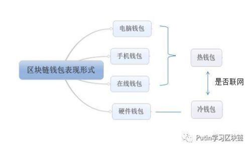 TP钱包使用指南:适合的APP推荐与详细解析