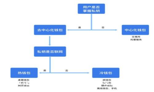 深入探讨Flow链TP钱包：功能、优点及使用指南
