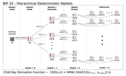 青龙推送与TokenPocket完美结合:加密资产管理新体验