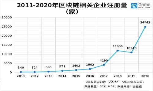 如何将交易所的SHIB币转入TP钱包？详细指南