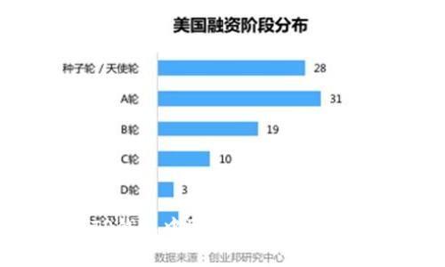 如何在TP钱包中取消币的授权:步骤详解