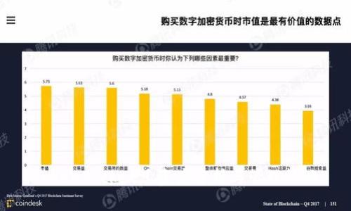 TokenPocket总资产分析与管理策略