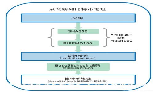 深入探讨BTC钱包的加密方式:如何保护你的比特币资产