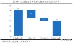 div如何使用TP钱包管理币安生态链上的数字资产